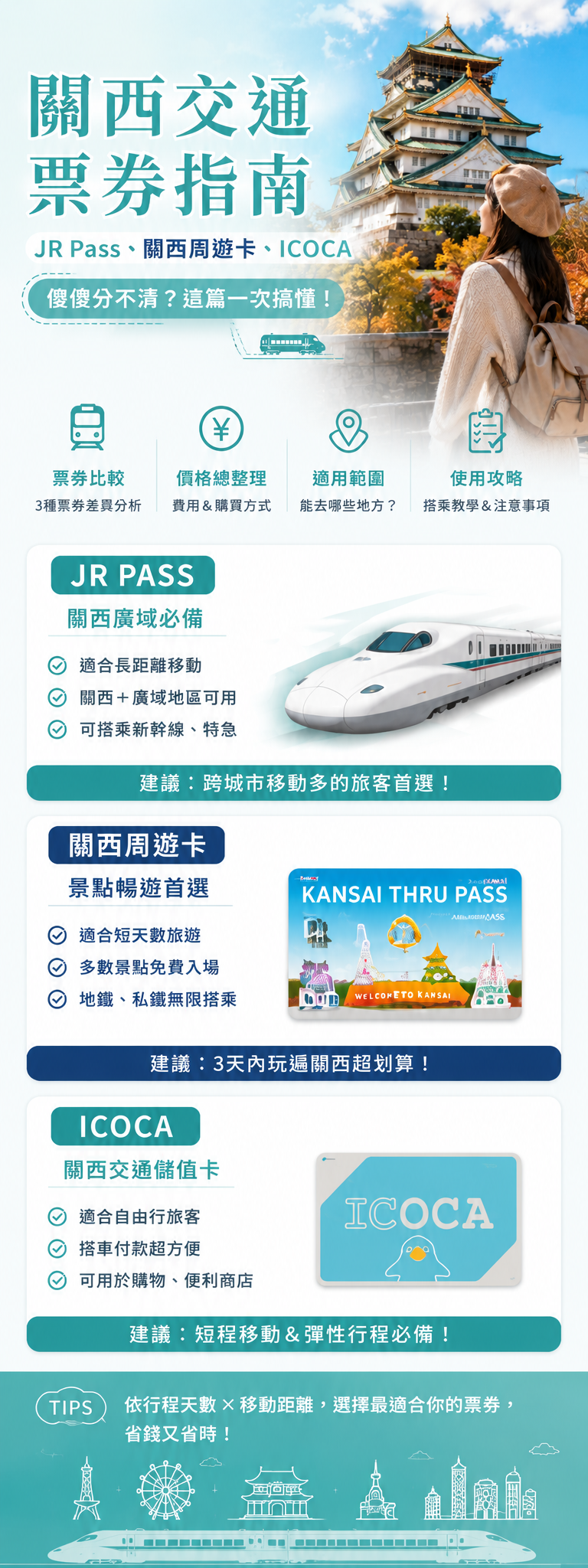 關西交通票券指南