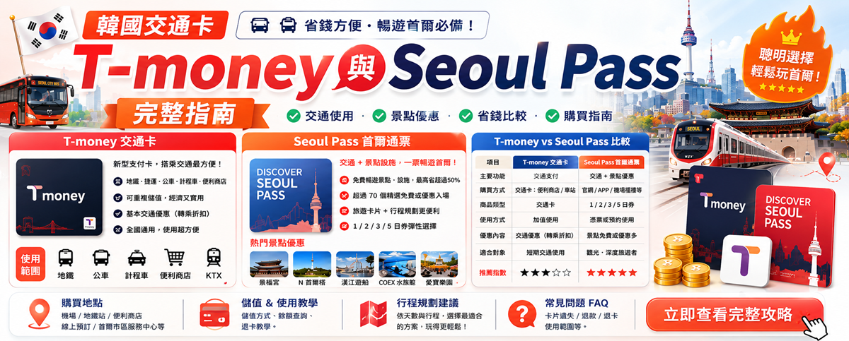 韓國交通卡完整指南：T-money、氣候同行卡觀光版、WOWPASS、轉轉卡評比與智能試算推薦器