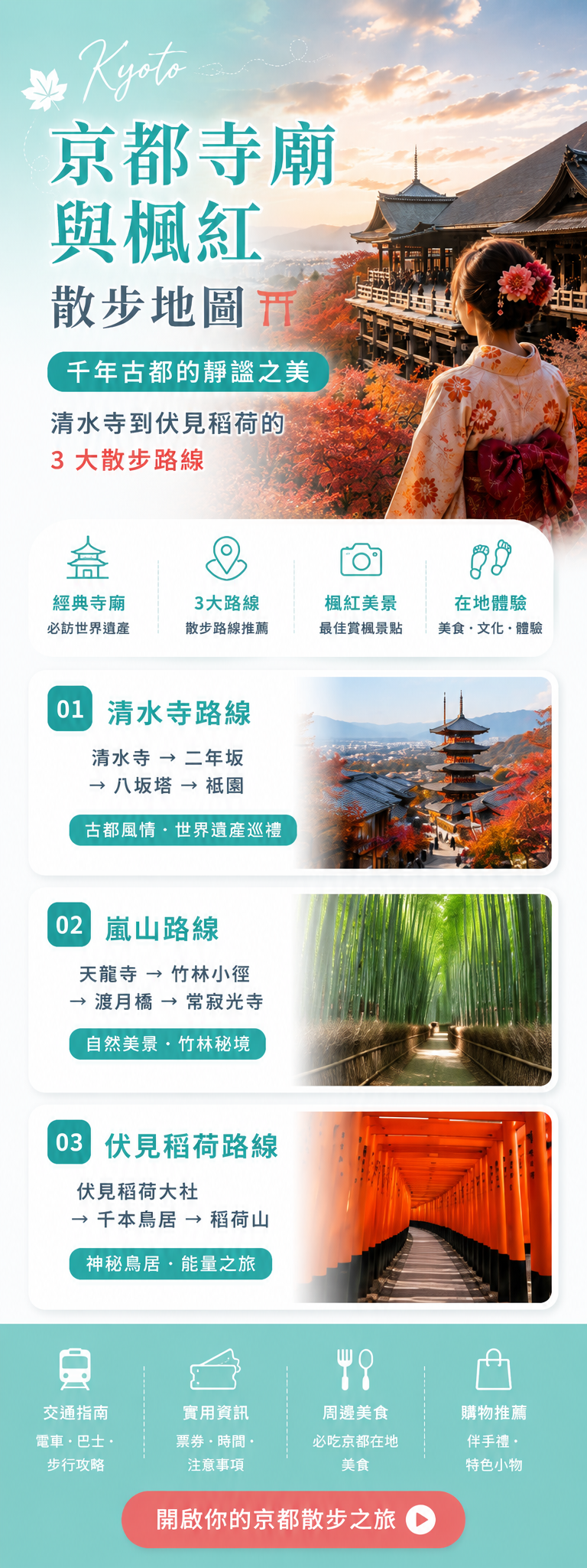 京都寺廟散步