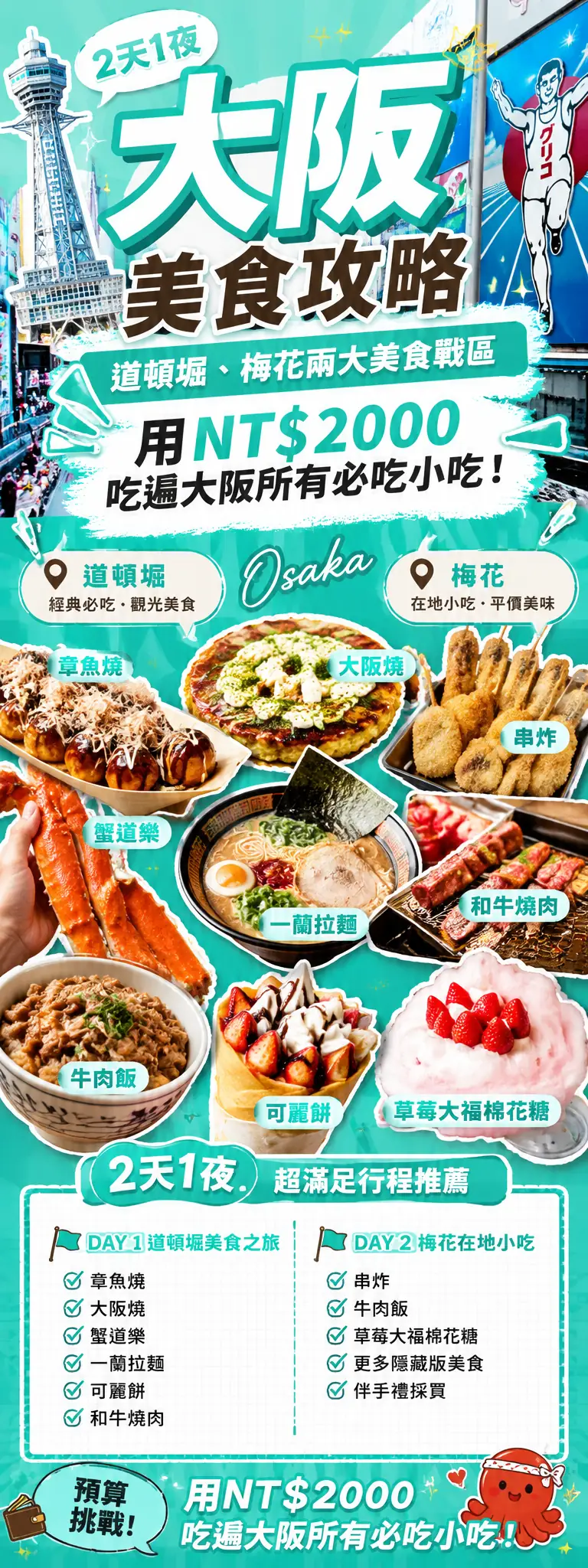 大阪美食攻略道頓堀章魚燒與黑門市場推薦