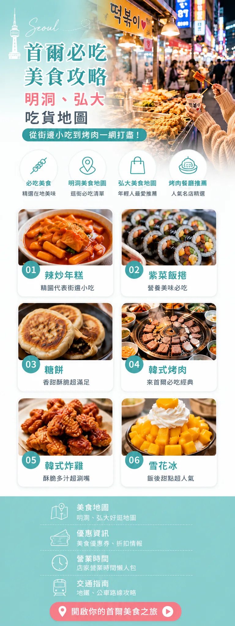 首爾自由行攻略美食購物交通推薦
